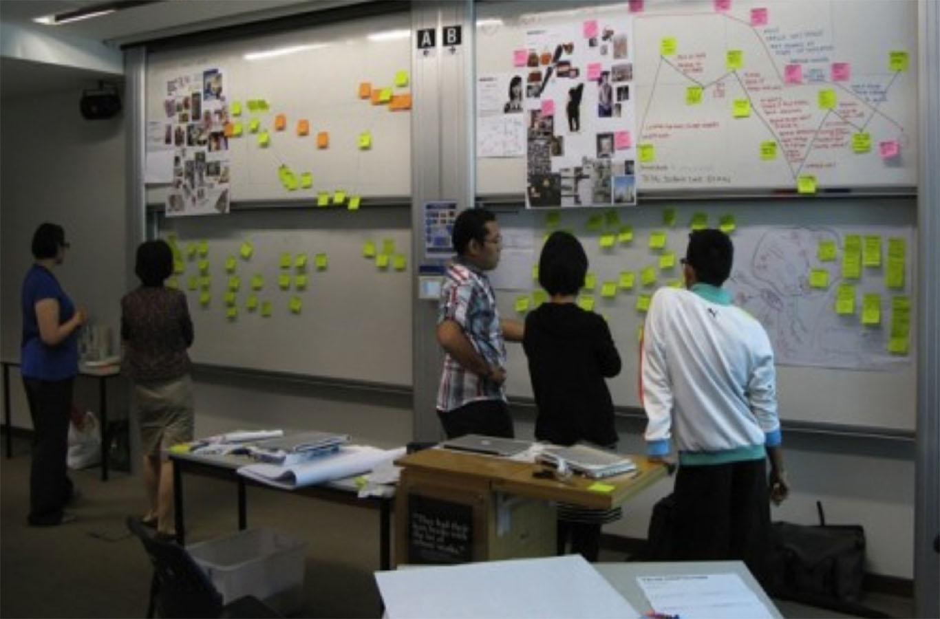 What is Design Thinking